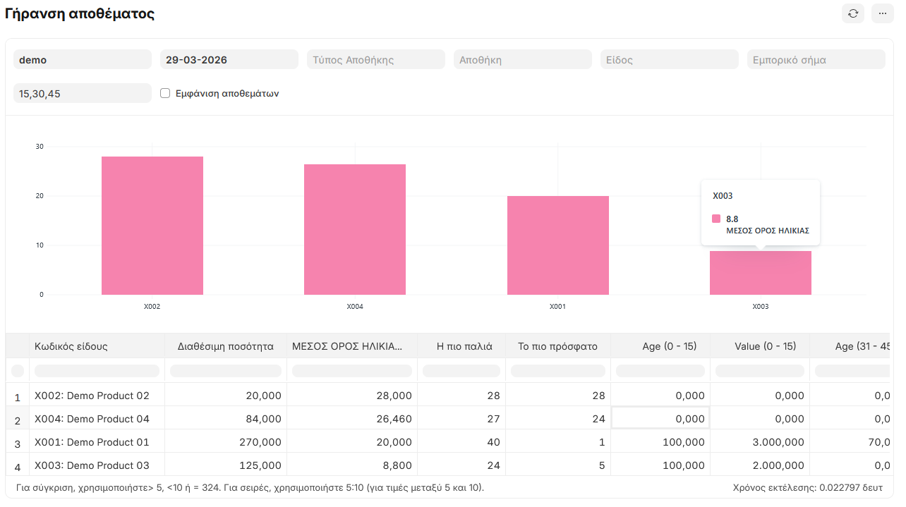 Αναφορά Stock Ageing