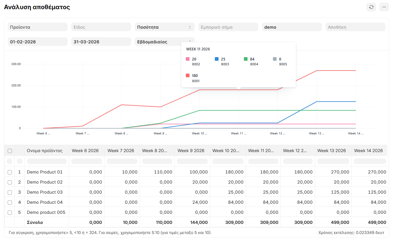 Αναφορά Stock Analytics